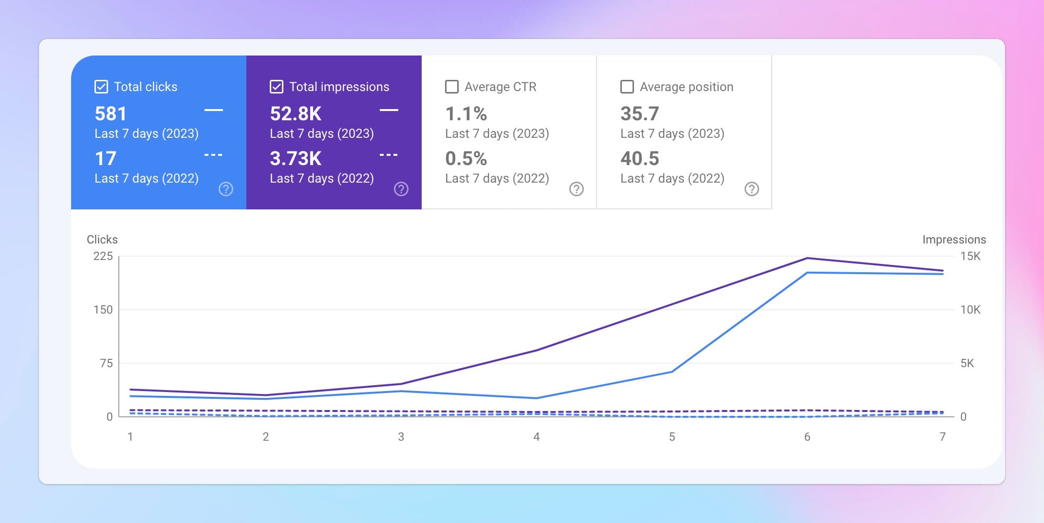 SEO Journey Story