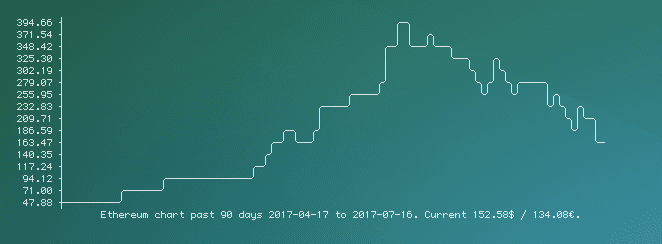 mrrart chart pitch